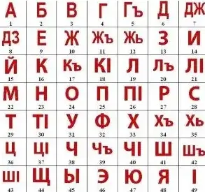 Circassian Alphabet